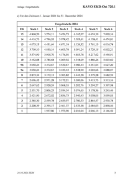 Entgelttabelle 2024 KAVO EKD Ost